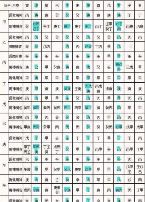 自己五行|免費生辰八字五行屬性查詢、算命、分析命盤喜用神、喜忌